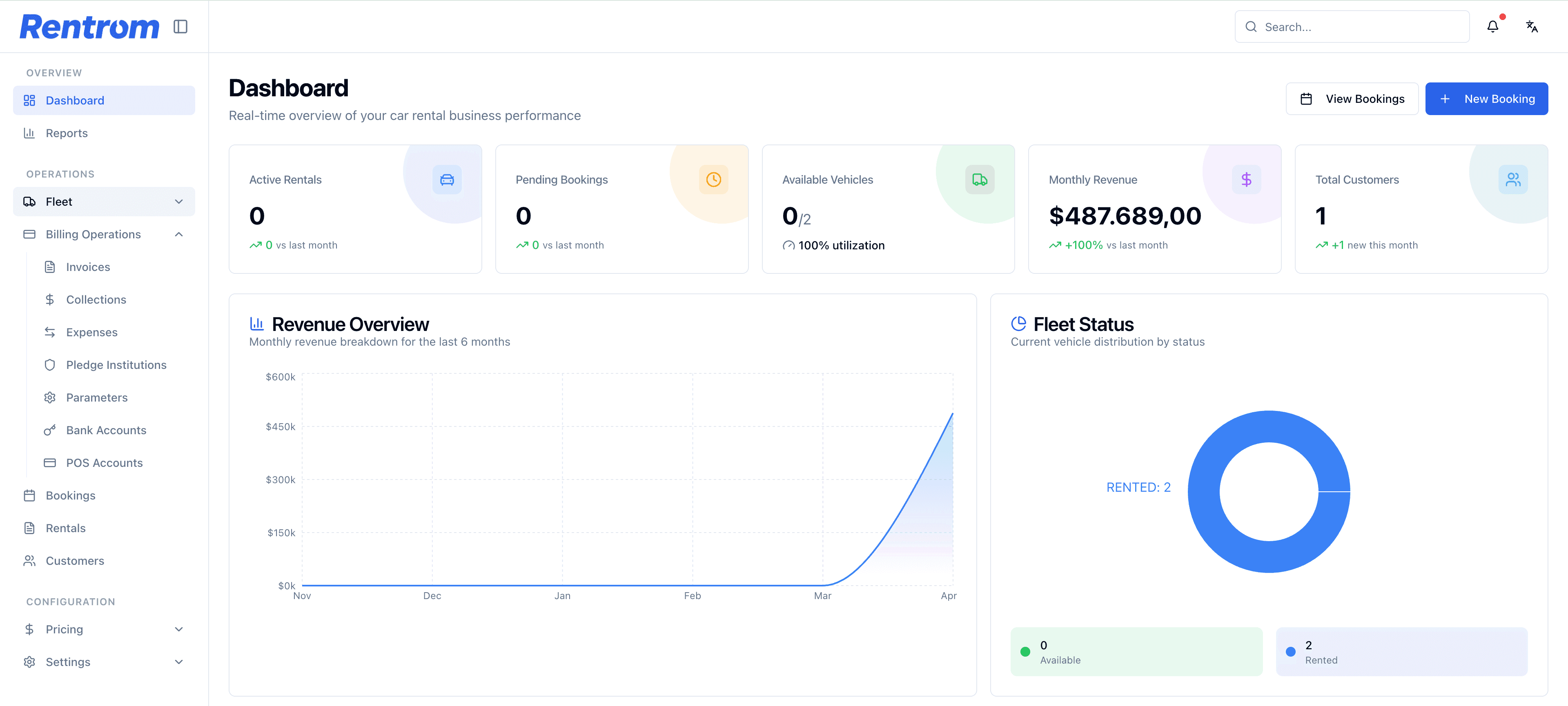 Rentrom — Dashboard